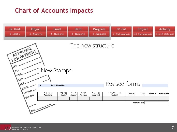 Chart of Accounts Impacts The new structure New Stamps Revised forms 7 Chart of Accounts Impacts The new structure New Stamps Revised forms 7