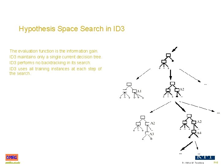 Hypothesis Space Search in ID 3 The evaluation function is the information gain. ID