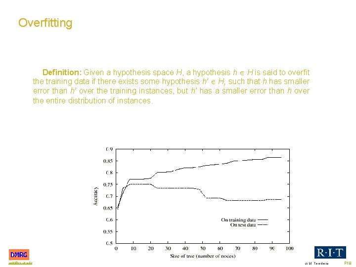 Overfitting Definition: Given a hypothesis space H, a hypothesis h H is said to