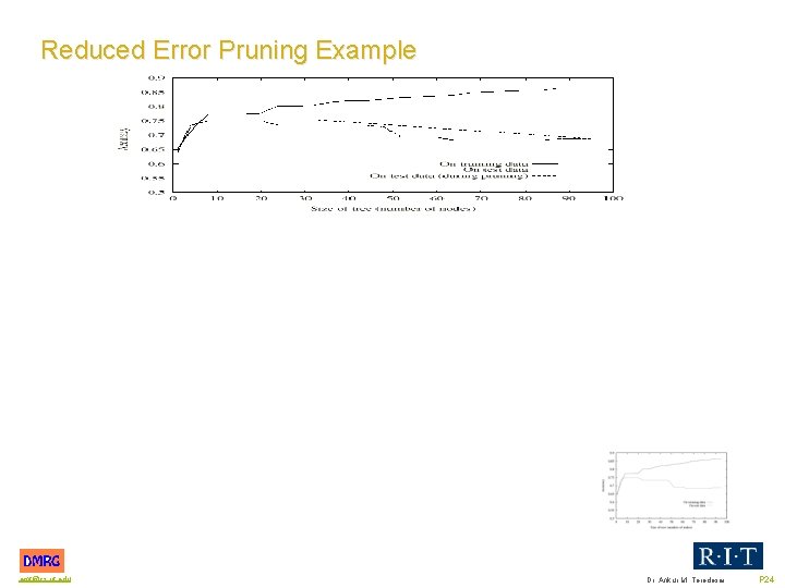 Reduced Error Pruning Example amt@cs. rit. edu Dr. Ankur M. Teredesai P 24 