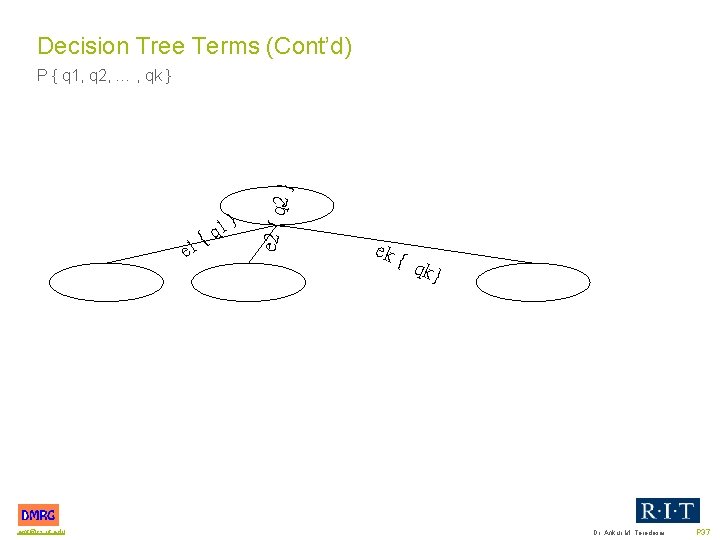 Decision Tree Terms (Cont’d) 2} P { q 1, q 2, … , qk