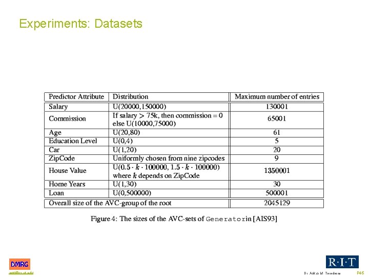 Experiments: Datasets amt@cs. rit. edu Dr. Ankur M. Teredesai P 45 