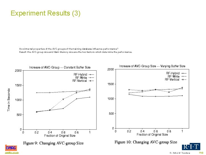 Experiment Results (3) How internal properties of the AVC-groups of the training database influence
