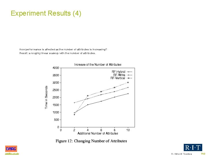 Experiment Results (4) How performance is affected as the number of attributes is increasing?