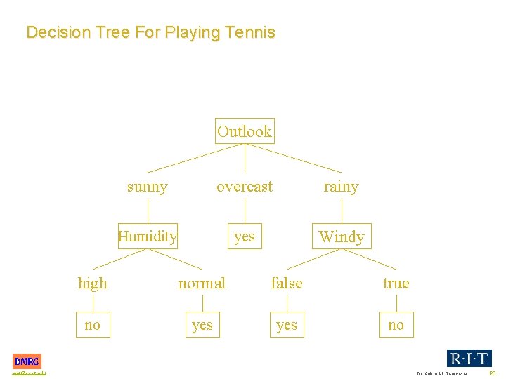 Decision Tree For Playing Tennis Outlook amt@cs. rit. edu sunny overcast rainy Humidity yes