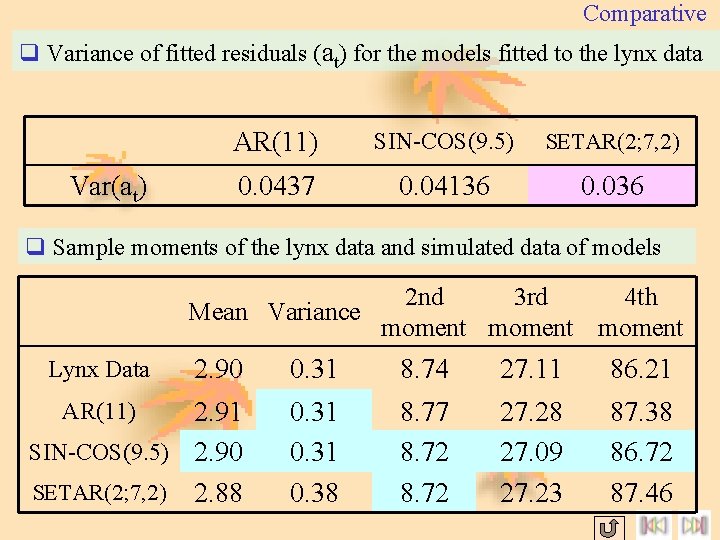 Comparative q Variance of fitted residuals (at) for the models fitted to the lynx