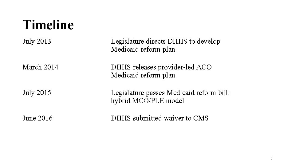 Timeline July 2013 Legislature directs DHHS to develop Medicaid reform plan March 2014 DHHS