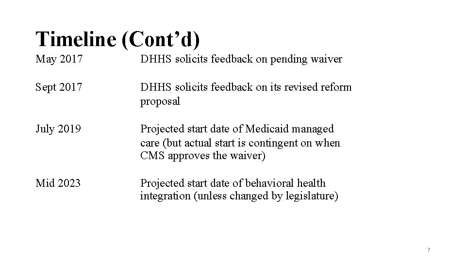 Timeline (Cont’d) May 2017 DHHS solicits feedback on pending waiver Sept 2017 DHHS solicits