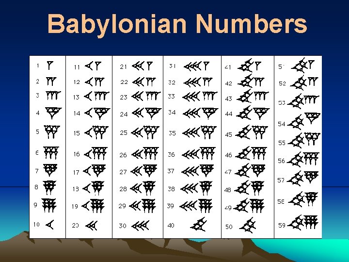 Babylonian Numbers 