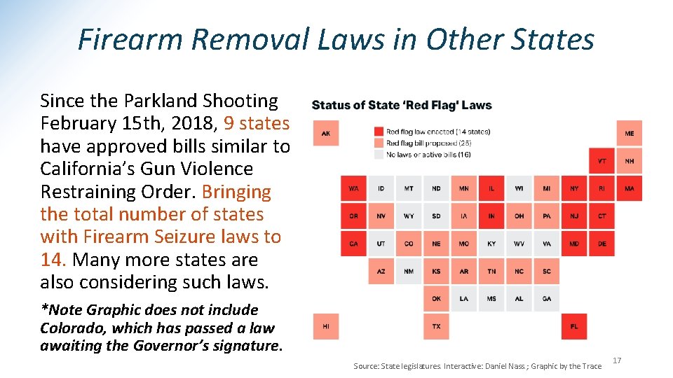 Firearm Removal Laws in Other States Since the Parkland Shooting February 15 th, 2018,