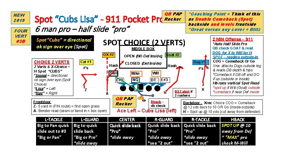 NEW 2019 FOUR VERT #3 B QB PAP Rocker *Coaching Point = Think of