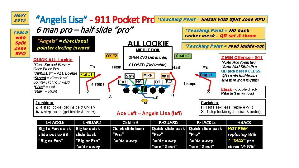 NEW 2019 Teach with Split Zone RPO “Angels Lisa” - 911 Pocket Pro *Coaching NEW 2019 Teach with Split Zone RPO “Angels Lisa” - 911 Pocket Pro *Coaching