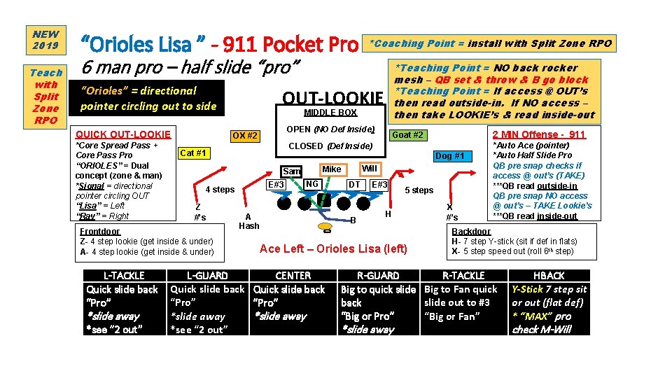 NEW 2019 Teach with Split Zone RPO “Orioles Lisa ” - 911 Pocket Pro NEW 2019 Teach with Split Zone RPO “Orioles Lisa ” - 911 Pocket Pro