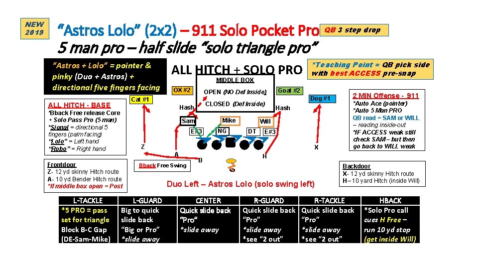 NEW 2019 “Astros Lolo” (2 x 2) – 911 Solo Pocket Pro QB 3