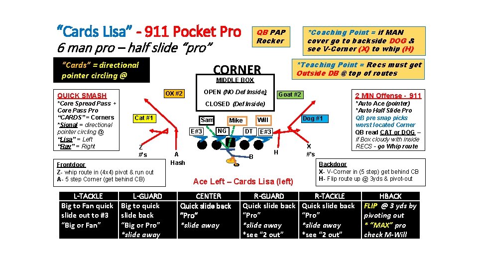 “Cards Lisa” - 911 Pocket Pro 6 man pro – half slide “pro” “Cards”