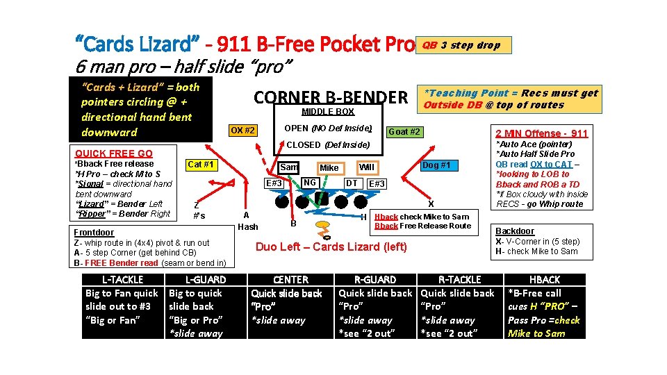 “Cards Lizard” - 911 B-Free Pocket Pro QB 3 step drop 6 man pro “Cards Lizard” - 911 B-Free Pocket Pro QB 3 step drop 6 man pro