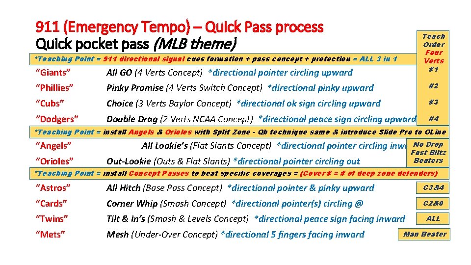911 (Emergency Tempo) – Quick Pass process Quick pocket pass (MLB theme) Teach Order 911 (Emergency Tempo) – Quick Pass process Quick pocket pass (MLB theme) Teach Order