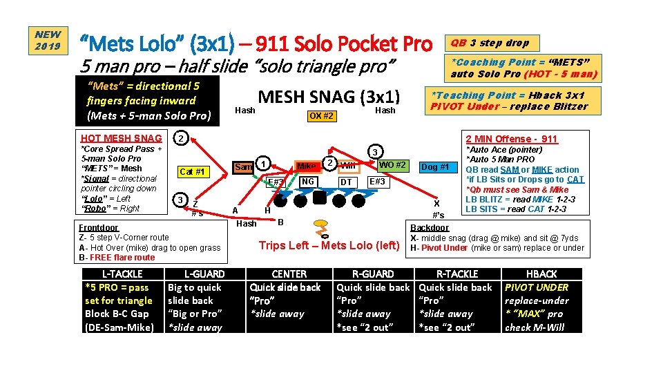 NEW 2019 “Mets Lolo” (3 x 1) – 911 Solo Pocket Pro 5 man