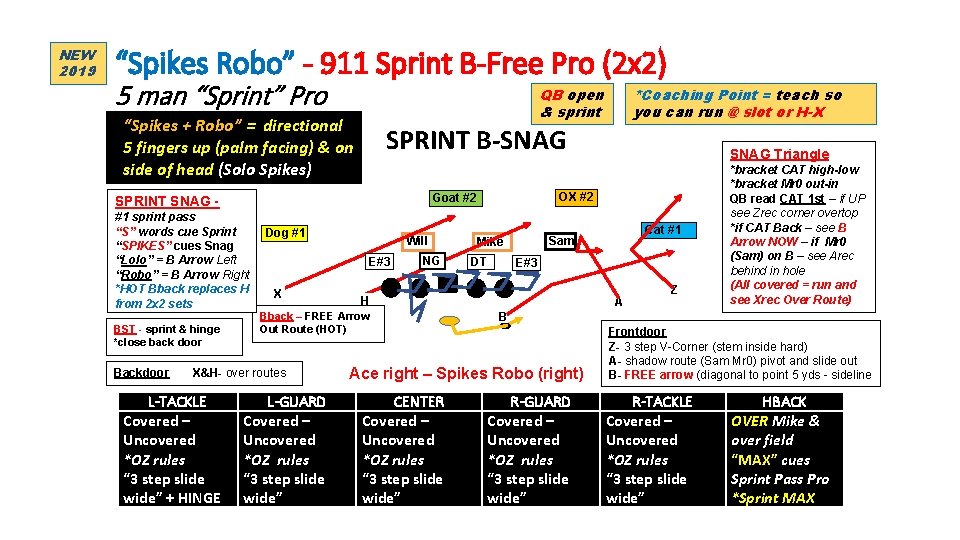 NEW 2019 “Spikes Robo” - 911 Sprint B-Free Pro (2 x 2) 5 man