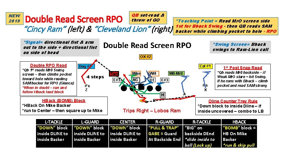 NEW 2019 Double Read Screen RPO QB set-read & throw of GO “Cincy Ram”