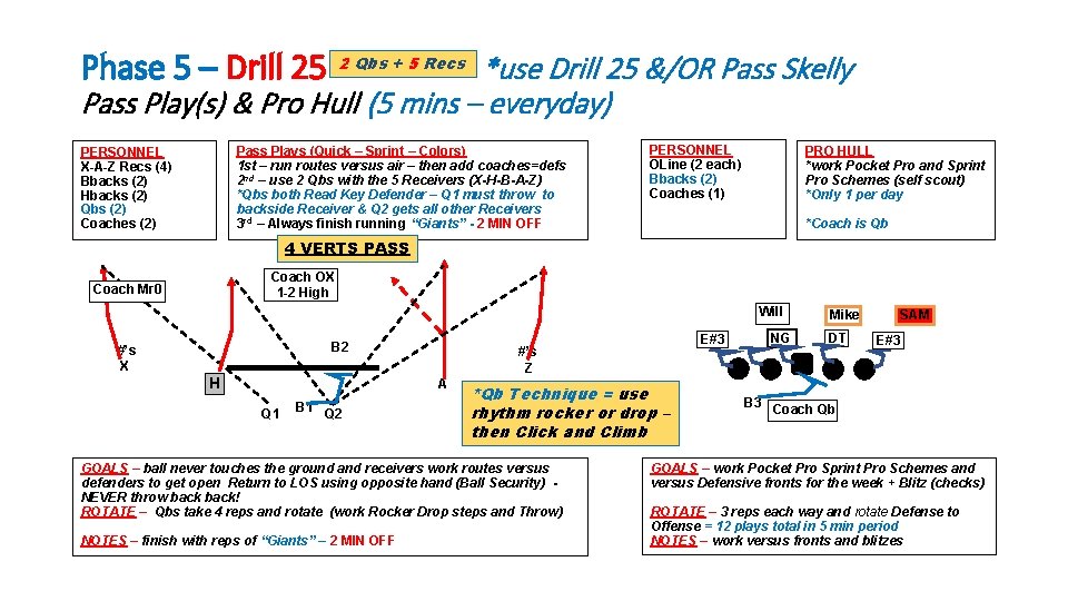 Phase 5 – Drill 25 *use Drill 25 &/OR Pass Skelly Pass Play(s) &