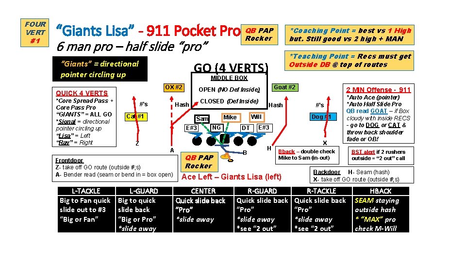 FOUR VERT #1 PAP “Giants Lisa” - 911 Pocket Pro QB Rocker *Coaching Point