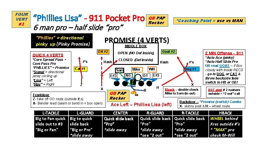 FOUR VERT #2 “Phillies Lisa” - 911 Pocket Pro 6 man pro – half