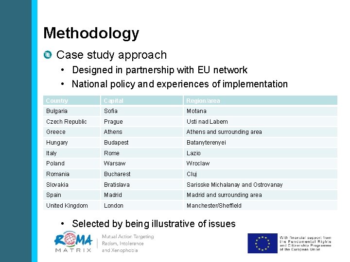 Methodology Case study approach • Designed in partnership with EU network • National policy