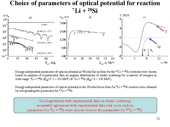 ENERGY DEPENDENCE OF TOTAL CROSS SECTIONS FOR REACTIONS