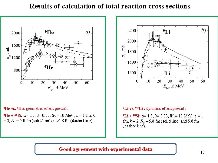 ENERGY DEPENDENCE OF TOTAL CROSS SECTIONS FOR REACTIONS