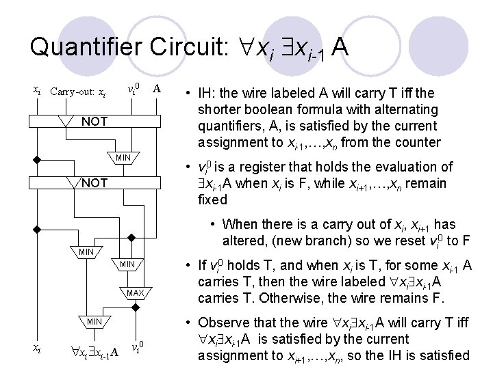 Quantifier Circuit: xi xi-1 A xi Carry-out: xi vi 0 NOT MIN • When