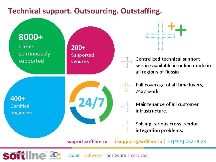 Technical support. Outsourcing. Outstaffing. 8000+ clients continuously supported 400+ Certified engineers 200+ Supported vendors