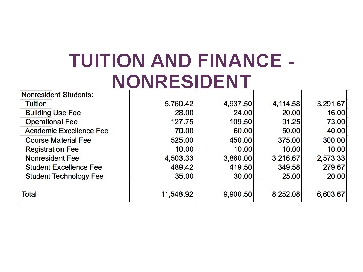 TUITION AND FINANCE NONRESIDENT 