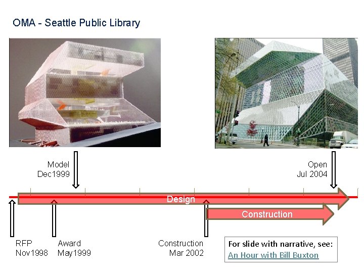 OMA - Seattle Public Library Model Dec 1999 Open Jul 2004 Design Construction RFP