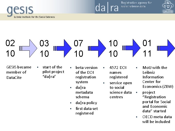 02 10 GESIS became member of Data. Cite 03 10 § start of the 02 10 GESIS became member of Data. Cite 03 10 § start of the