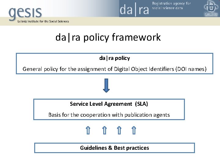 da|ra policy framework da|ra policy General policy for the assignment of Digital Object Identifiers da|ra policy framework da|ra policy General policy for the assignment of Digital Object Identifiers