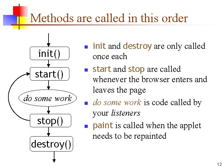 Methods are called in this order init() start() do some work stop() destroy() n