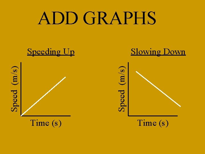 ADD GRAPHS Slowing Down Speed (m/s) Speeding Up Time (s) 