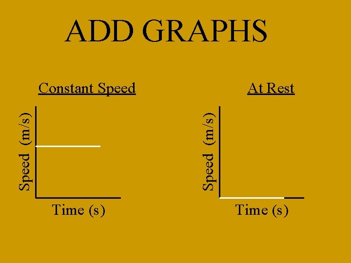 ADD GRAPHS At Rest Speed (m/s) Constant Speed Time (s) 
