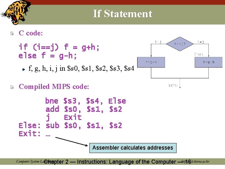 If Statement C code: if (i==j) f = g+h; else f = g-h; f,