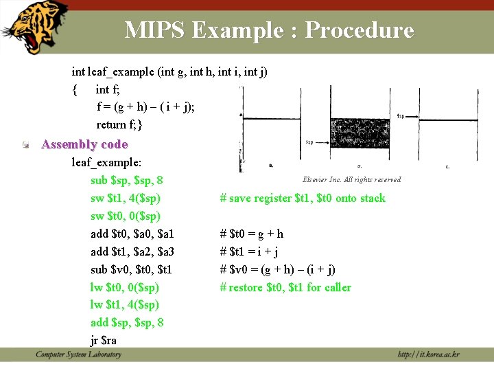 MIPS Example : Procedure int leaf_example (int g, int h, int i, int j)