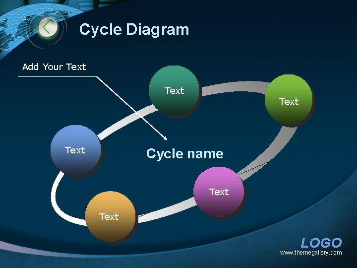 Cycle Diagram Add Your Text Cycle name Text LOGO www. themegallery. com 