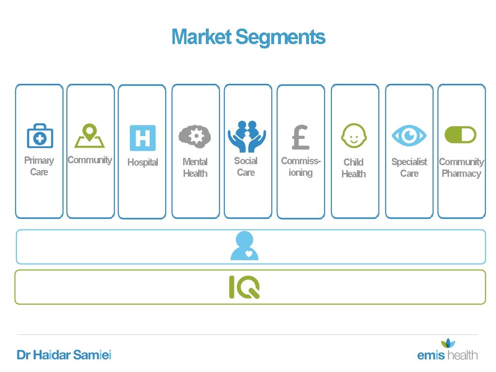 Market Segments Primary Care Community Hospital Mental Health Social Care Commissioning Child Health Specialist Market Segments Primary Care Community Hospital Mental Health Social Care Commissioning Child Health Specialist