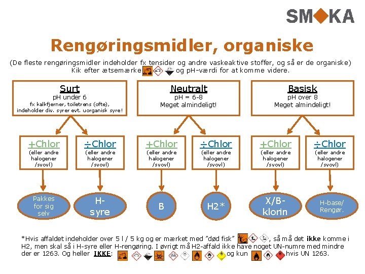 Rengøringsmidler, organiske (De fleste rengøringsmidler indeholder fx tensider og andre vaskeaktive stoffer, og så