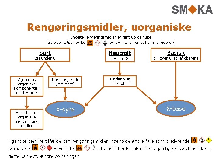 Rengøringsmidler, uorganiske (Enkelte rengøringsmidler er rent uorganiske. Kik efter ætsemærke og p. H-værdi for