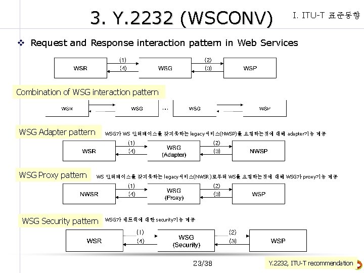 3. Y. 2232 (WSCONV) I. ITU-T 표준동향 v Request and Response interaction pattern in