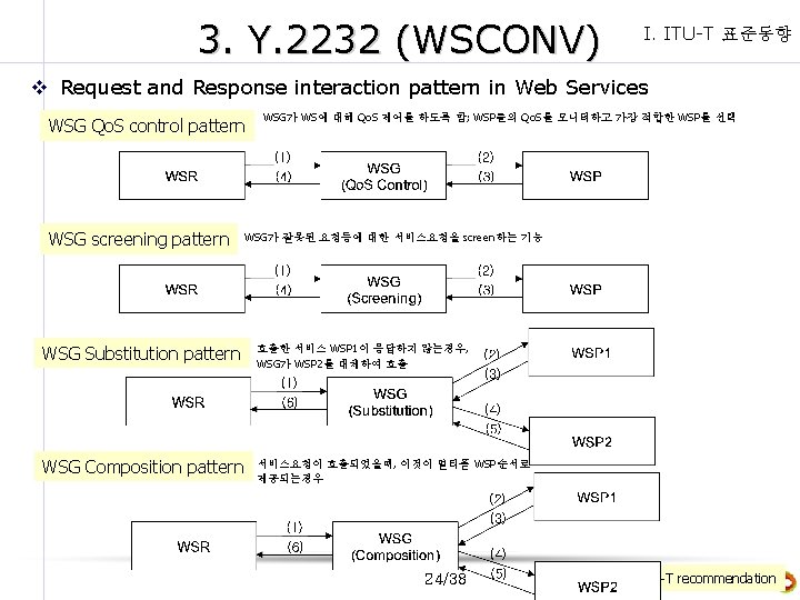 3. Y. 2232 (WSCONV) I. ITU-T 표준동향 v Request and Response interaction pattern in