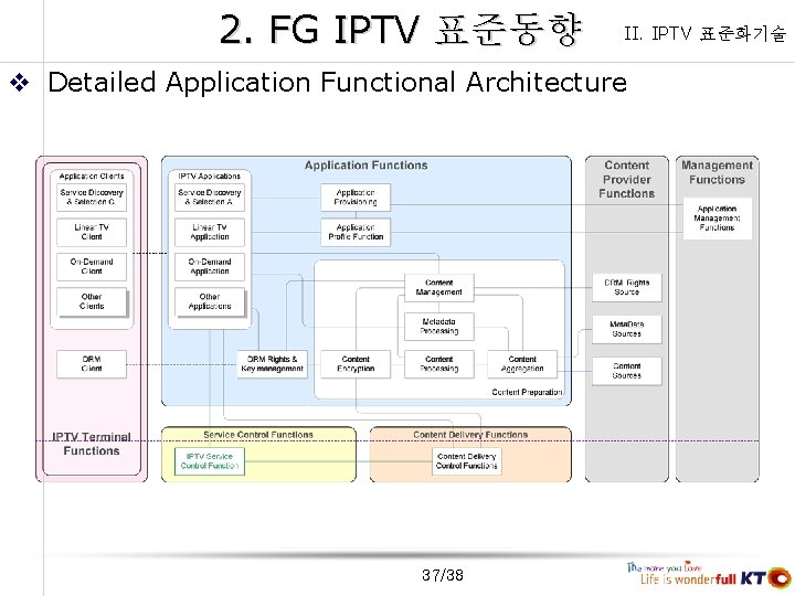2. FG IPTV 표준동향 II. IPTV 표준화기술 v Detailed Application Functional Architecture 37/38 