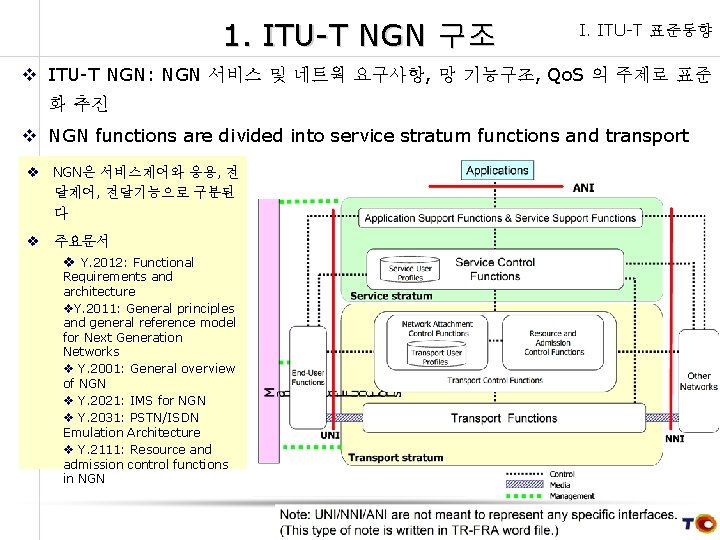 1. ITU-T NGN 구조 I. ITU-T 표준동향 v ITU-T NGN: NGN 서비스 및 네트웍