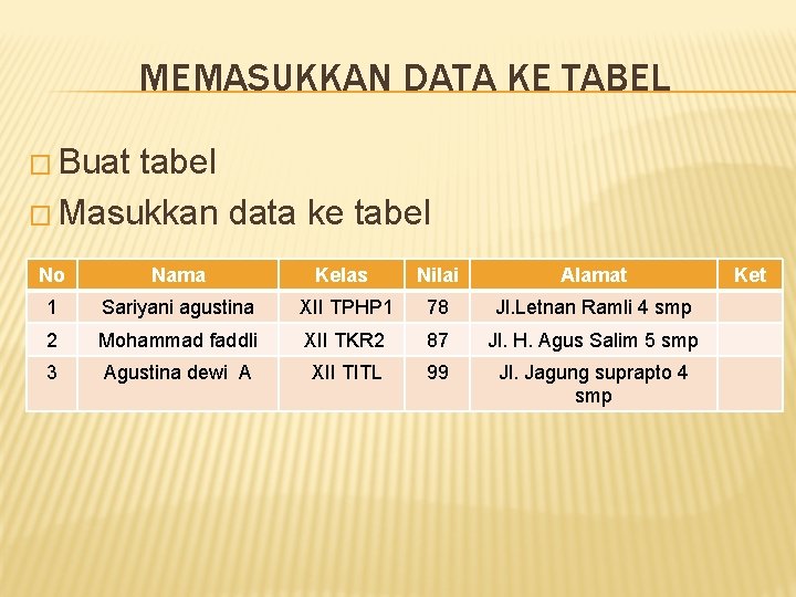 MEMASUKKAN DATA KE TABEL � Buat tabel � Masukkan data ke tabel No Nama